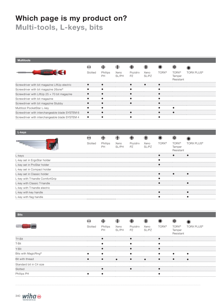 Wiha Main catalogue Nb. : 2381 - Page 340