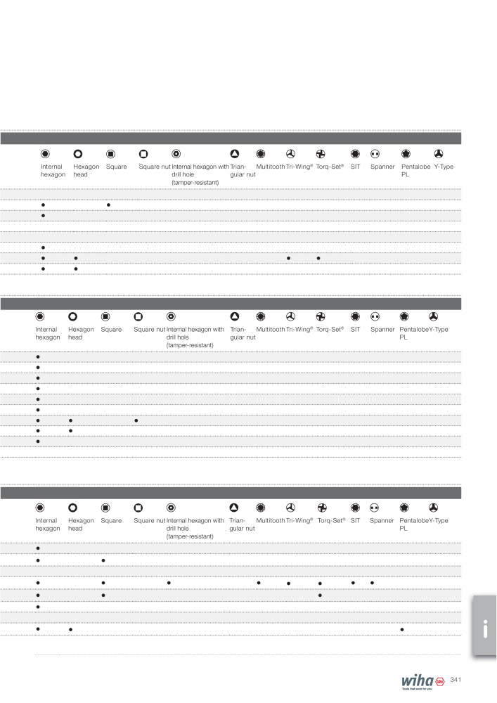 Wiha Main catalogue NR.: 2381 - Seite 341