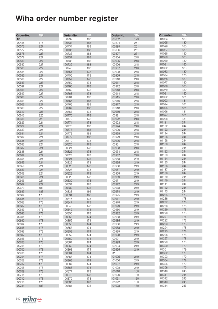 Wiha Main catalogue NR.: 2381 - Seite 342