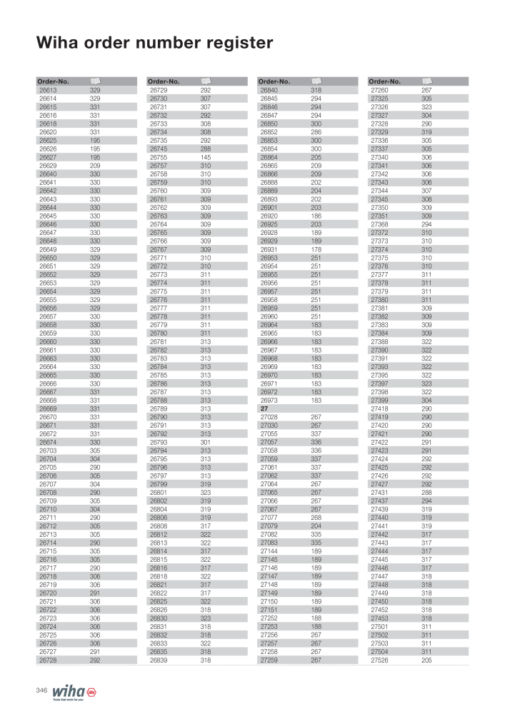 Wiha Main catalogue NR.: 2381 - Seite 346