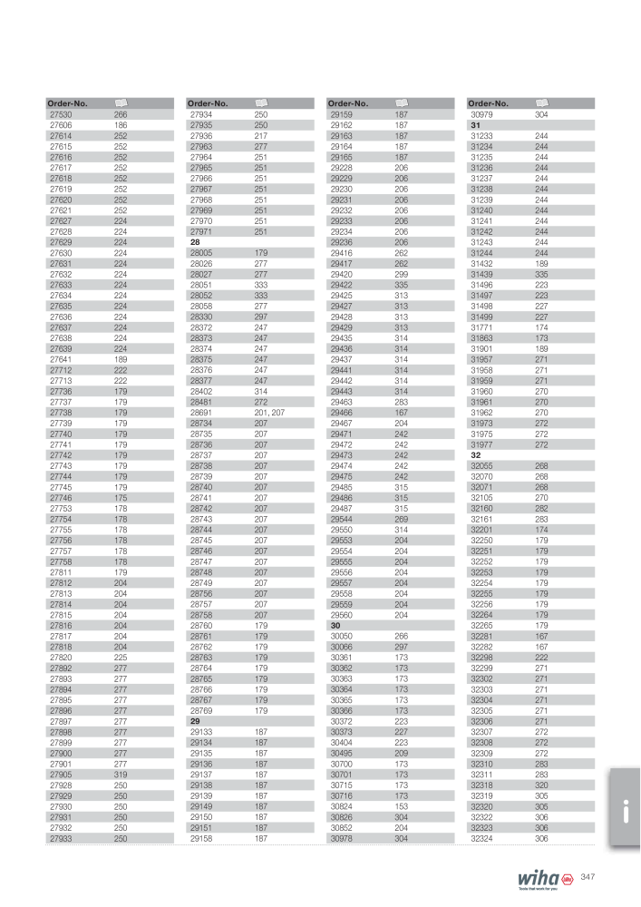 Wiha Main catalogue NR.: 2381 - Seite 347