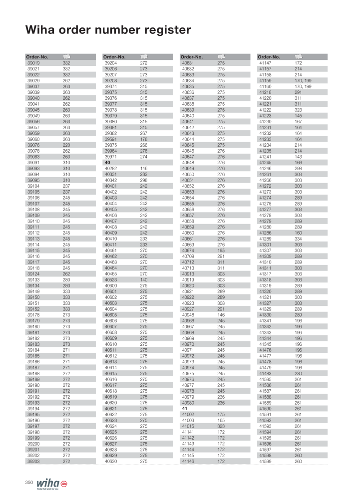 Wiha Main catalogue NR.: 2381 - Seite 350