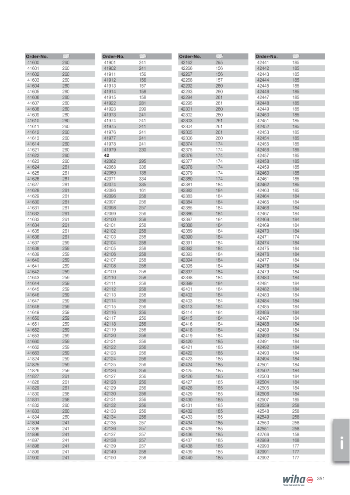 Wiha Main catalogue NR.: 2381 - Seite 351