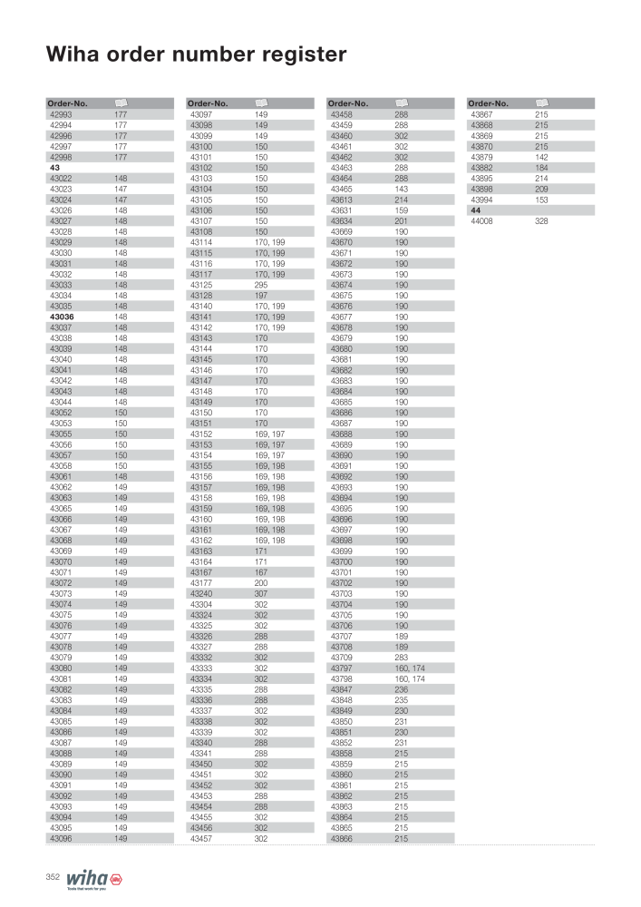 Wiha Main catalogue NR.: 2381 - Side 352