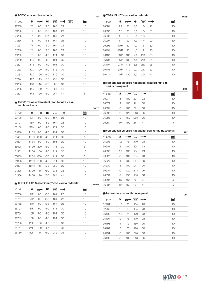 Wiha Catálogo principal NR.: 2385 - Side 179