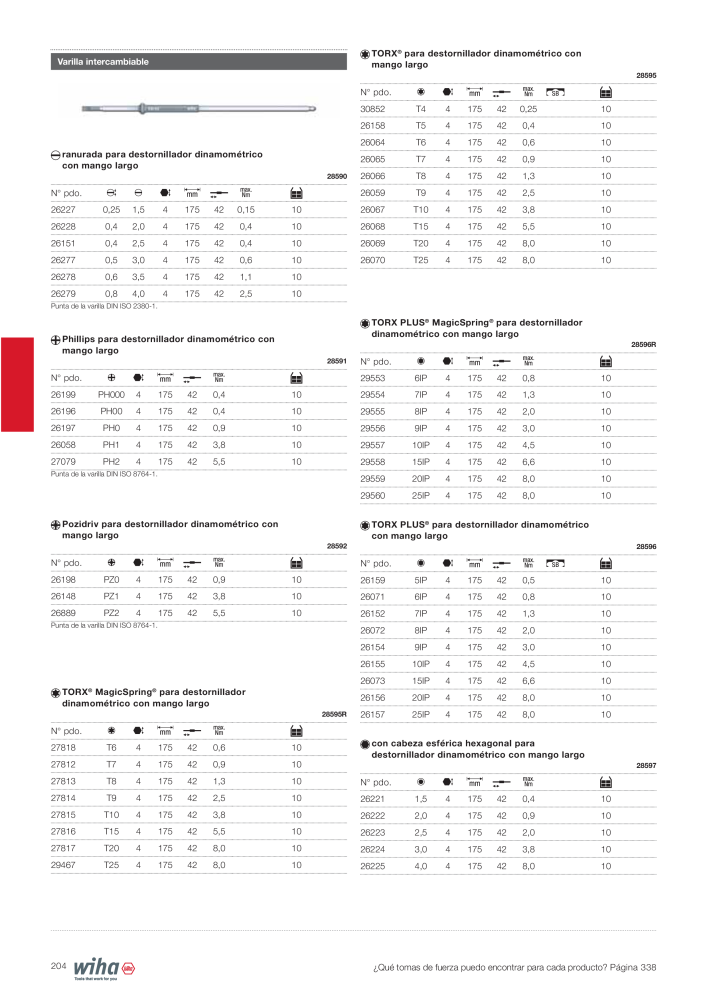 Wiha Catálogo principal NR.: 2385 - Side 204