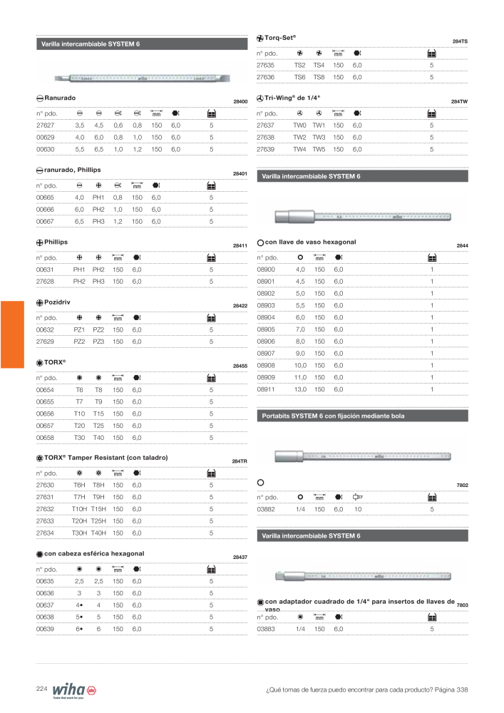 Wiha Catálogo principal NEJ.: 2385 - Sida 224