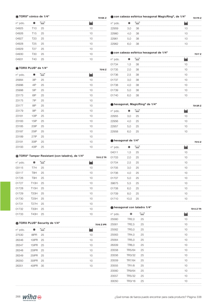 Wiha Catálogo principal NR.: 2385 - Strona 266