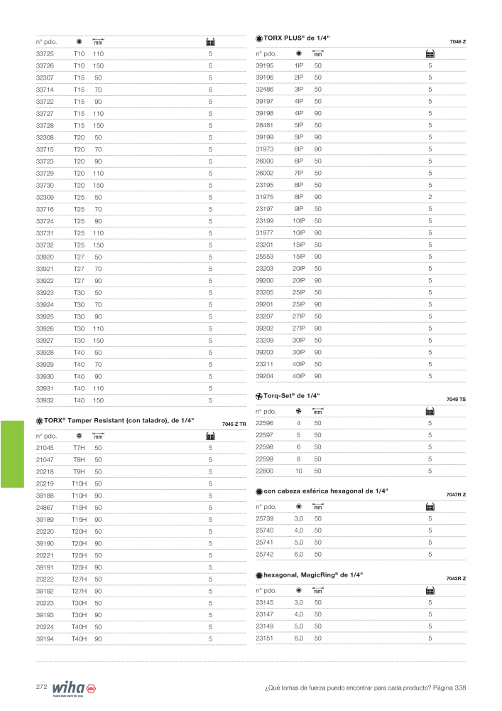 Wiha Catálogo principal NR.: 2385 - Side 272
