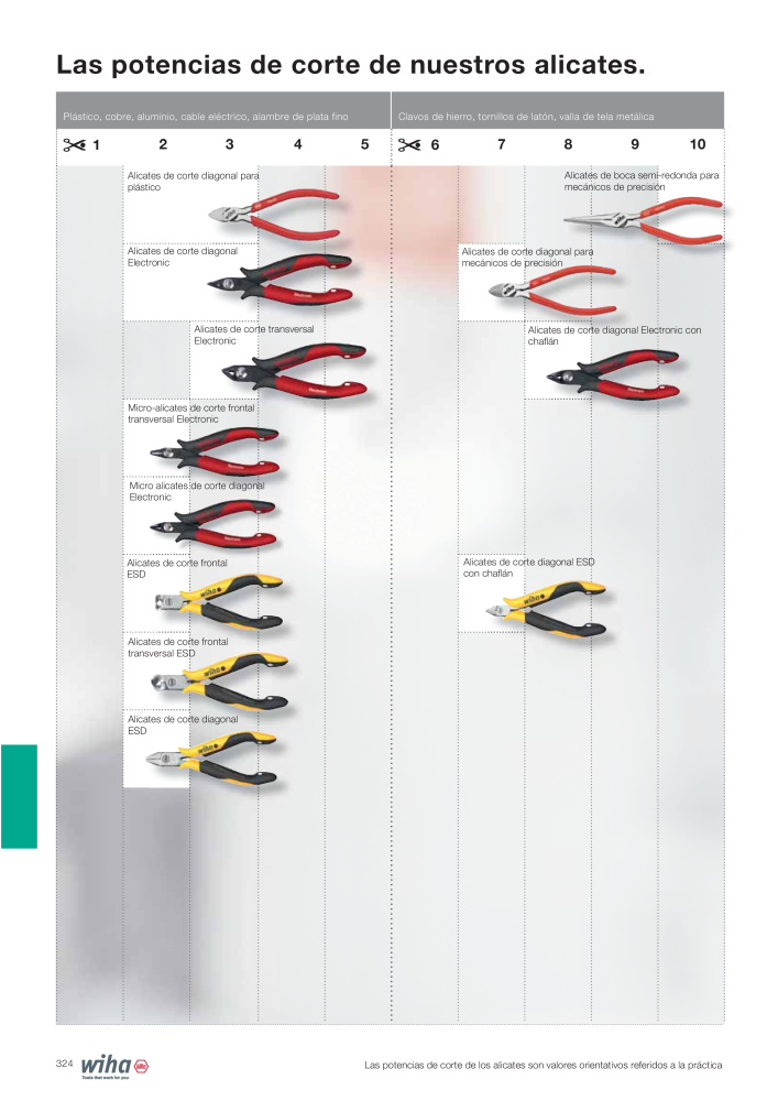 Wiha Catálogo principal NO.: 2385 - Page 324