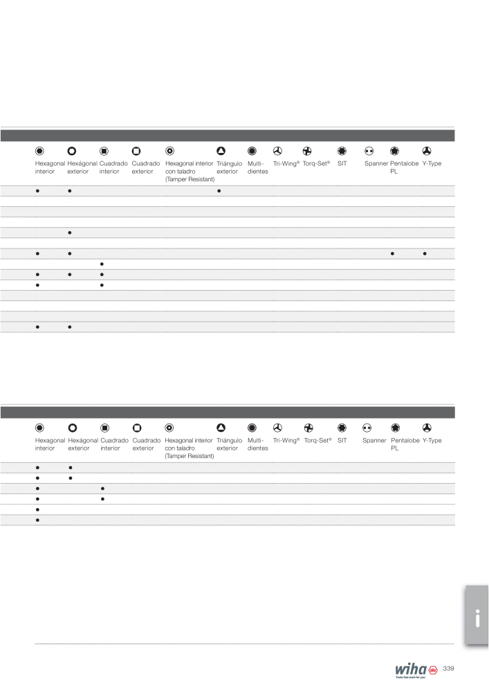 Wiha Catálogo principal NO.: 2385 - Page 339