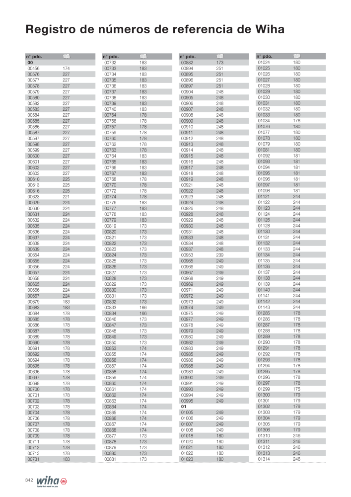 Wiha Catálogo principal NR.: 2385 - Side 342