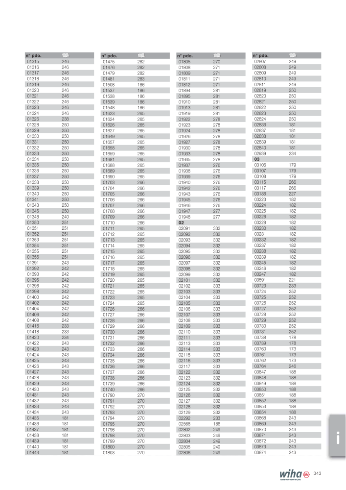 Wiha Catálogo principal n.: 2385 - Pagina 343