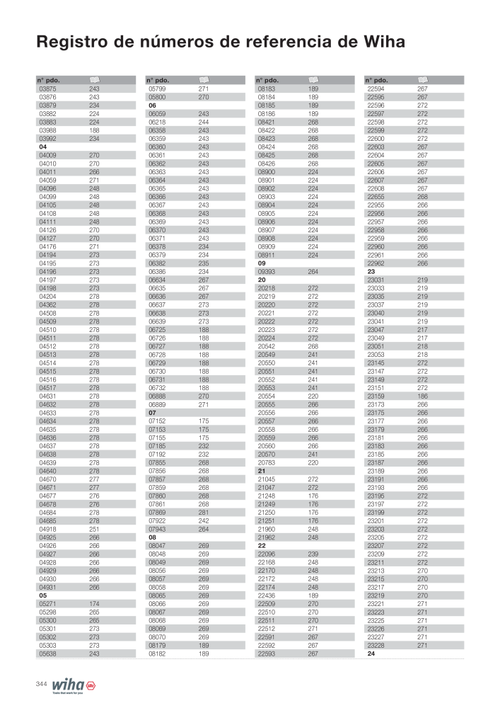 Wiha Catálogo principal NR.: 2385 - Side 344