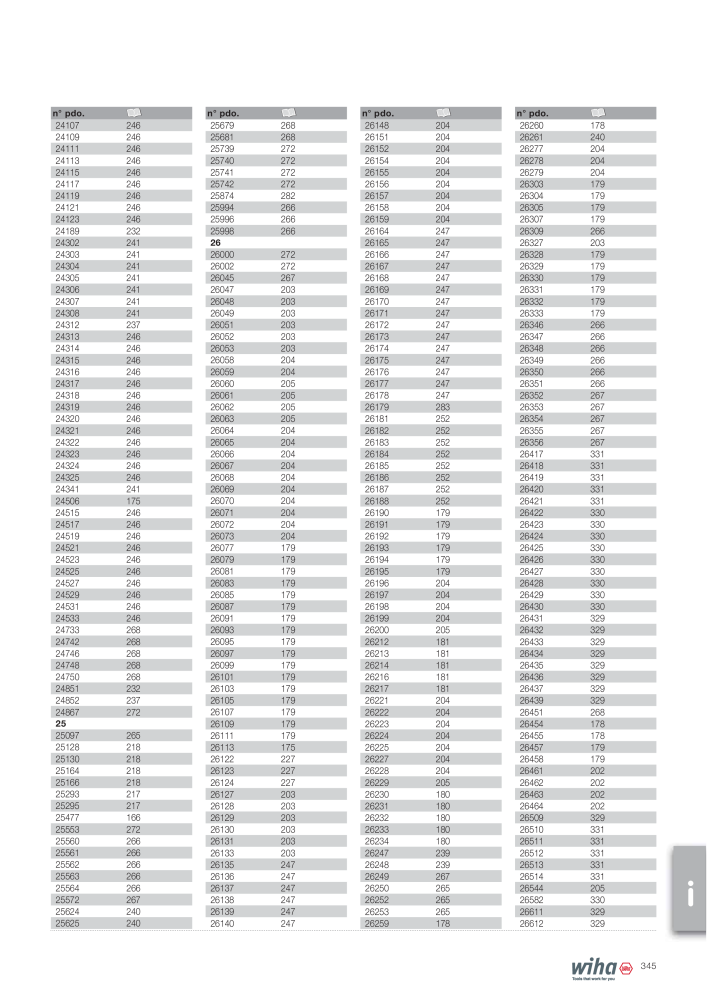 Wiha Catálogo principal NR.: 2385 - Strona 345