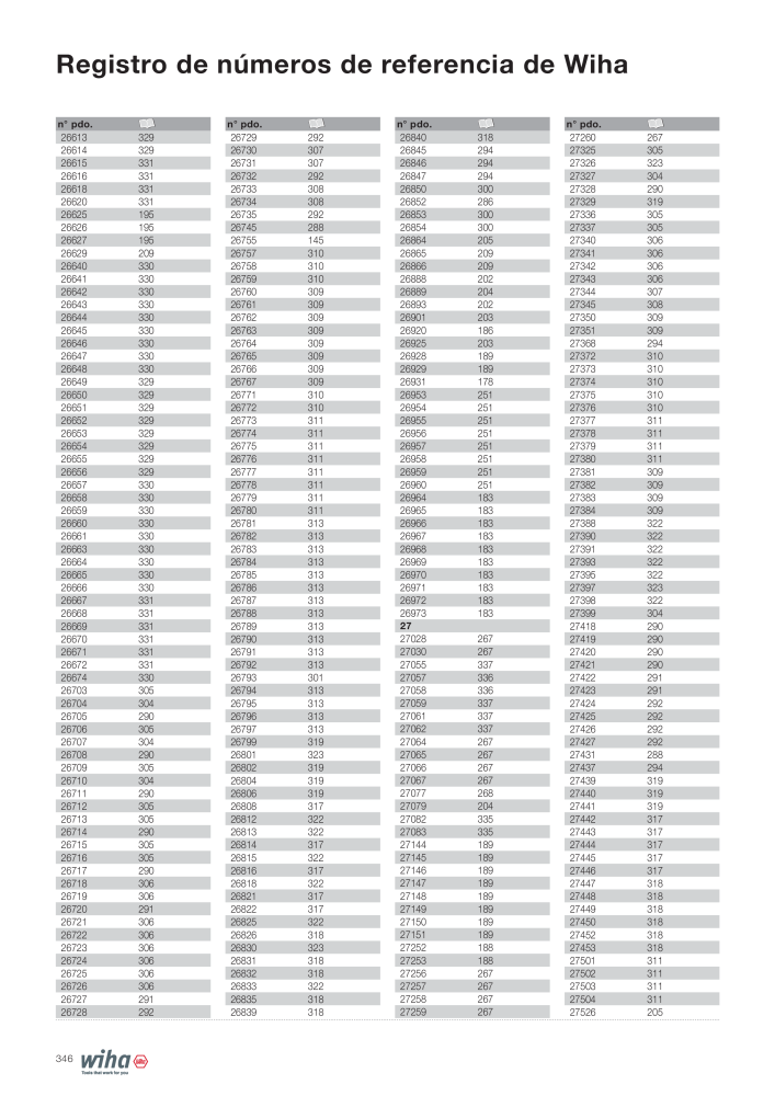 Wiha Catálogo principal NR.: 2385 - Side 346