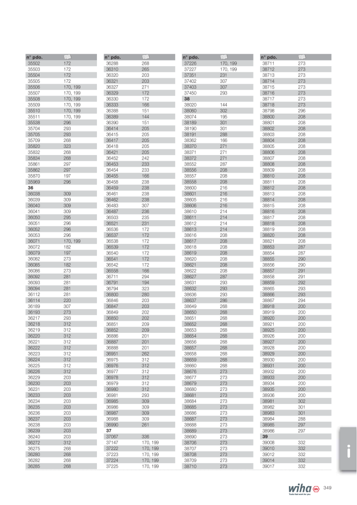 Wiha Catálogo principal NR.: 2385 - Side 349