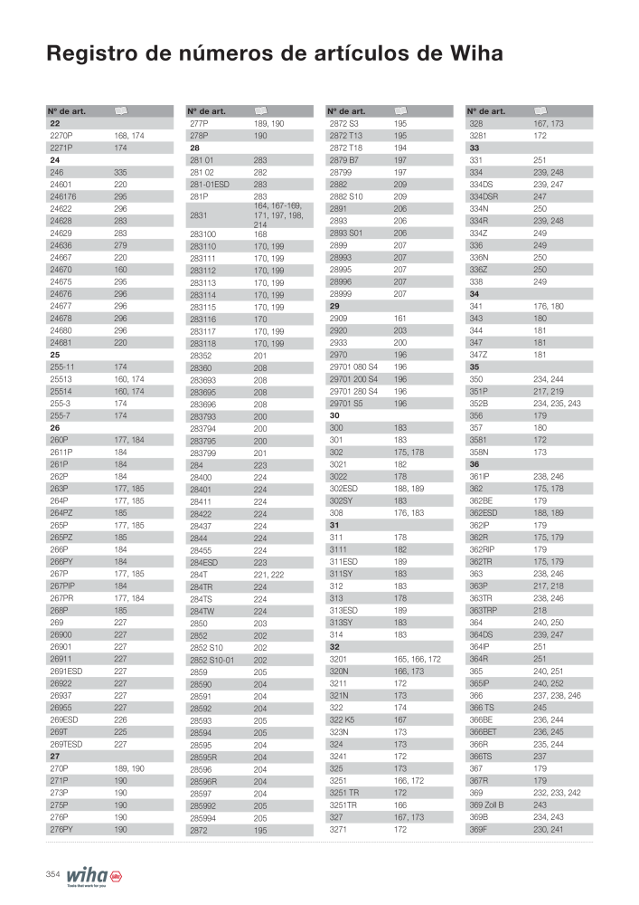 Wiha Catálogo principal NR.: 2385 - Side 354