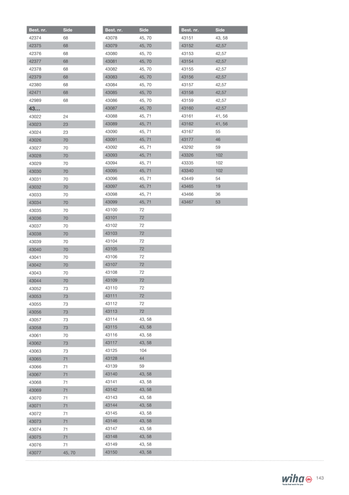 Wiha - værktøj til elektrikere Č. 2386 - Strana 143