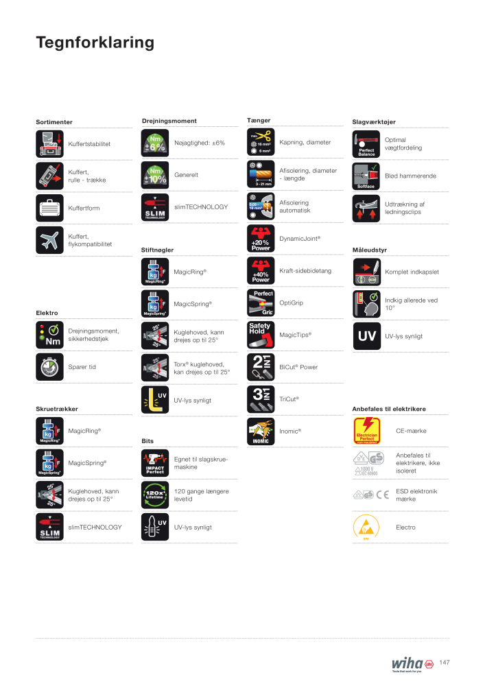Wiha - værktøj til elektrikere Nb. : 2386 - Page 147