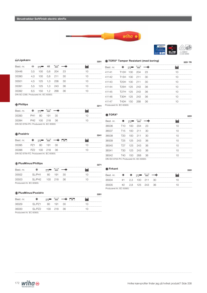 Wiha hovedkatalog NEJ.: 2387 - Sida 172