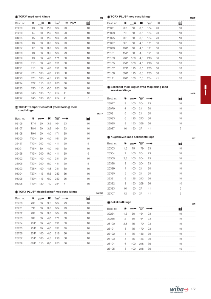 Wiha hovedkatalog NEJ.: 2387 - Sida 179