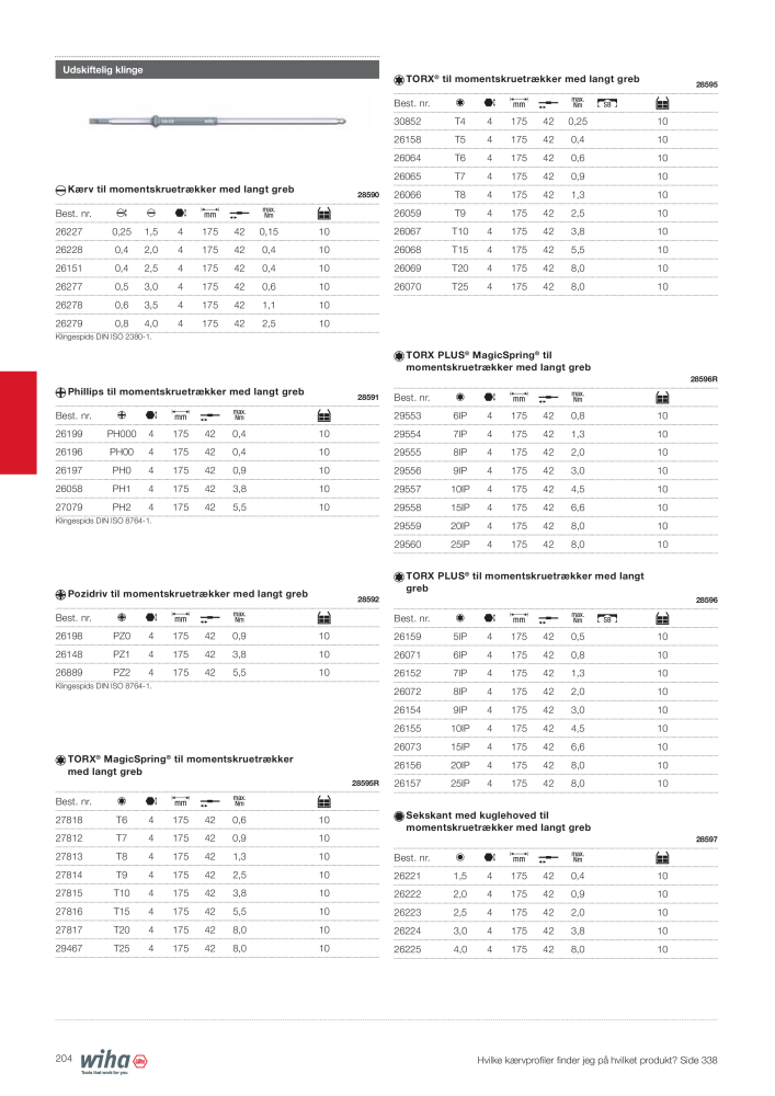 Wiha hovedkatalog NEJ.: 2387 - Sida 204