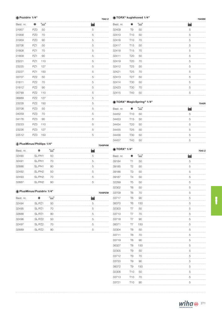 Wiha hovedkatalog Nº: 2387 - Página 271