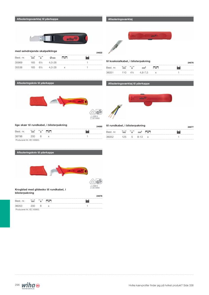 Wiha hovedkatalog NR.: 2387 - Seite 296