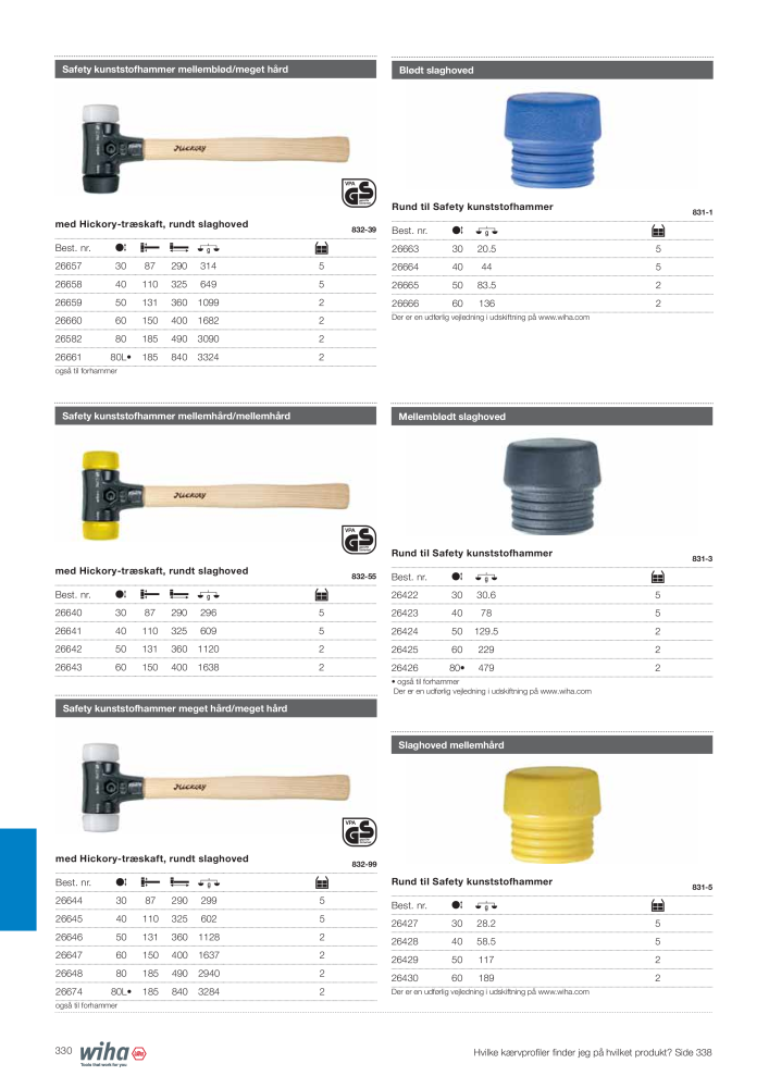 Wiha hovedkatalog NEJ.: 2387 - Sida 330