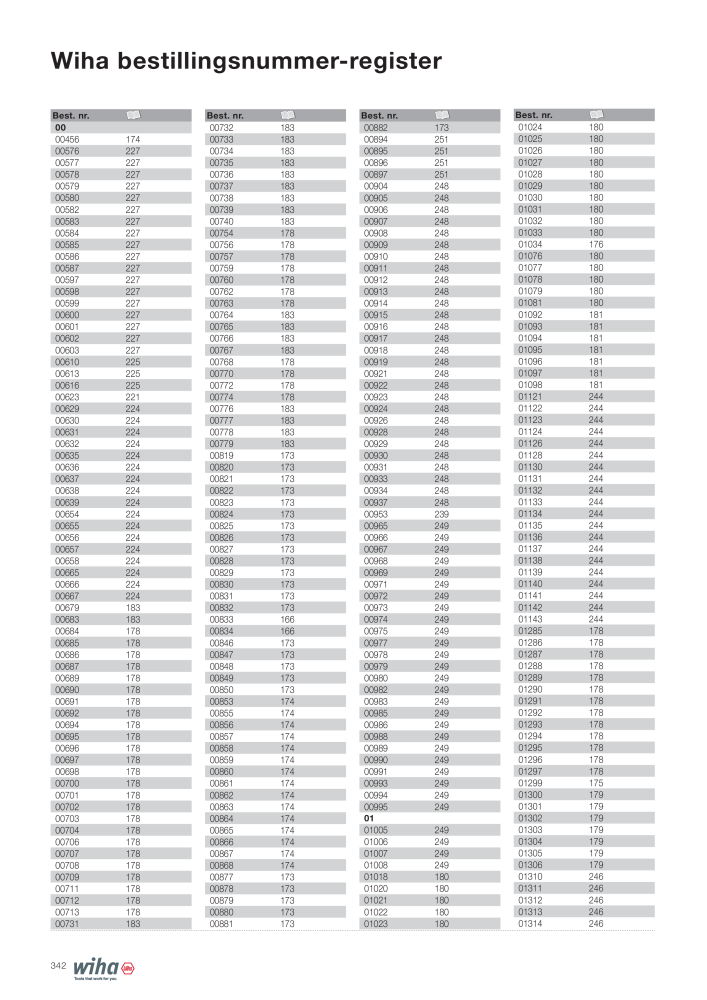 Wiha hovedkatalog NEJ.: 2387 - Sida 342