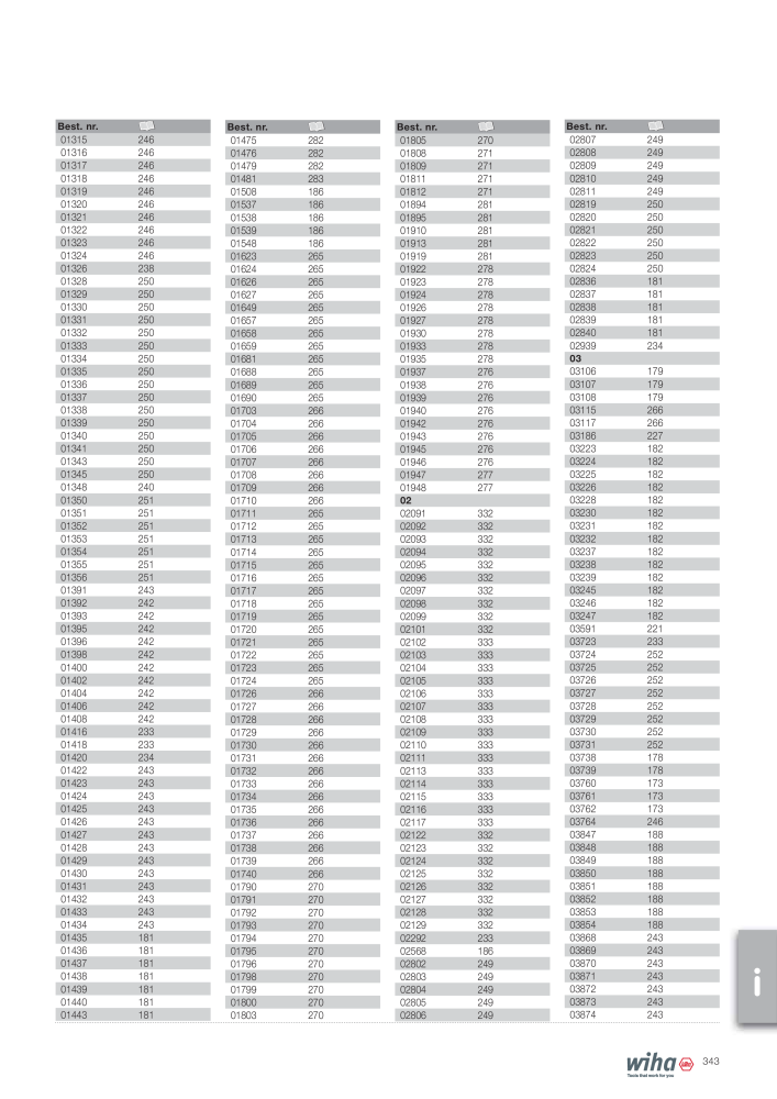 Wiha hovedkatalog NR.: 2387 - Side 343