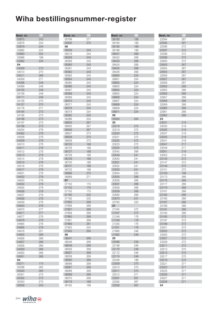 Wiha hovedkatalog NR.: 2387 - Side 344