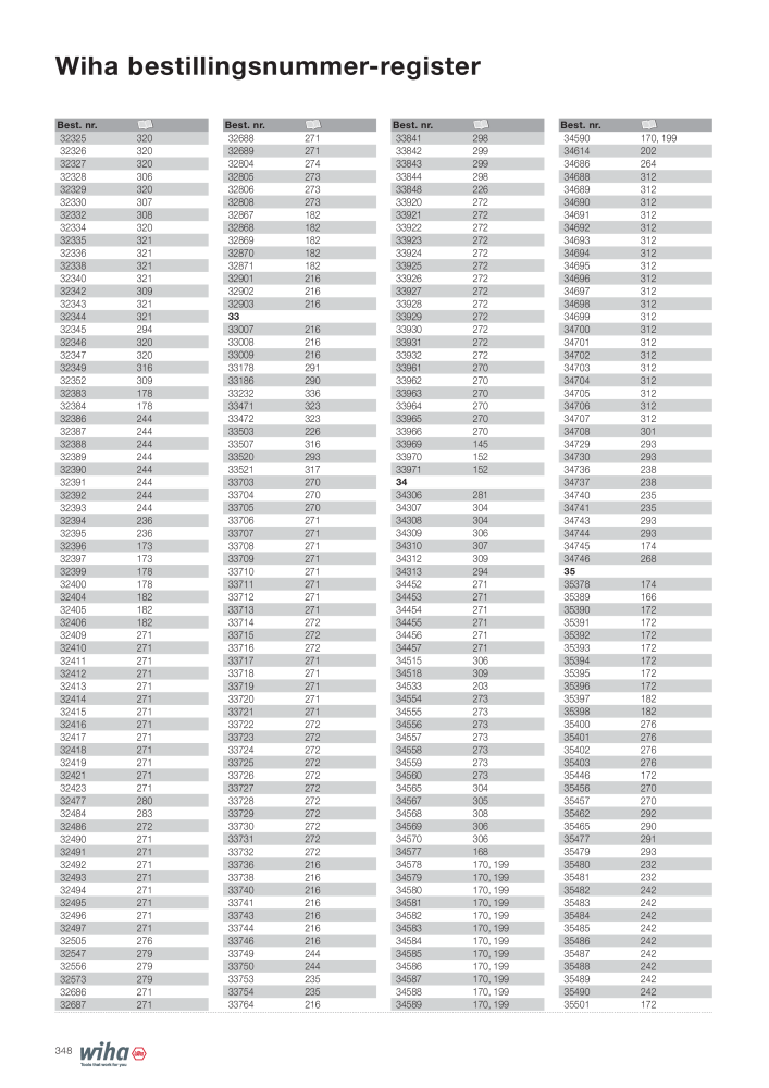 Wiha hovedkatalog NEJ.: 2387 - Sida 348