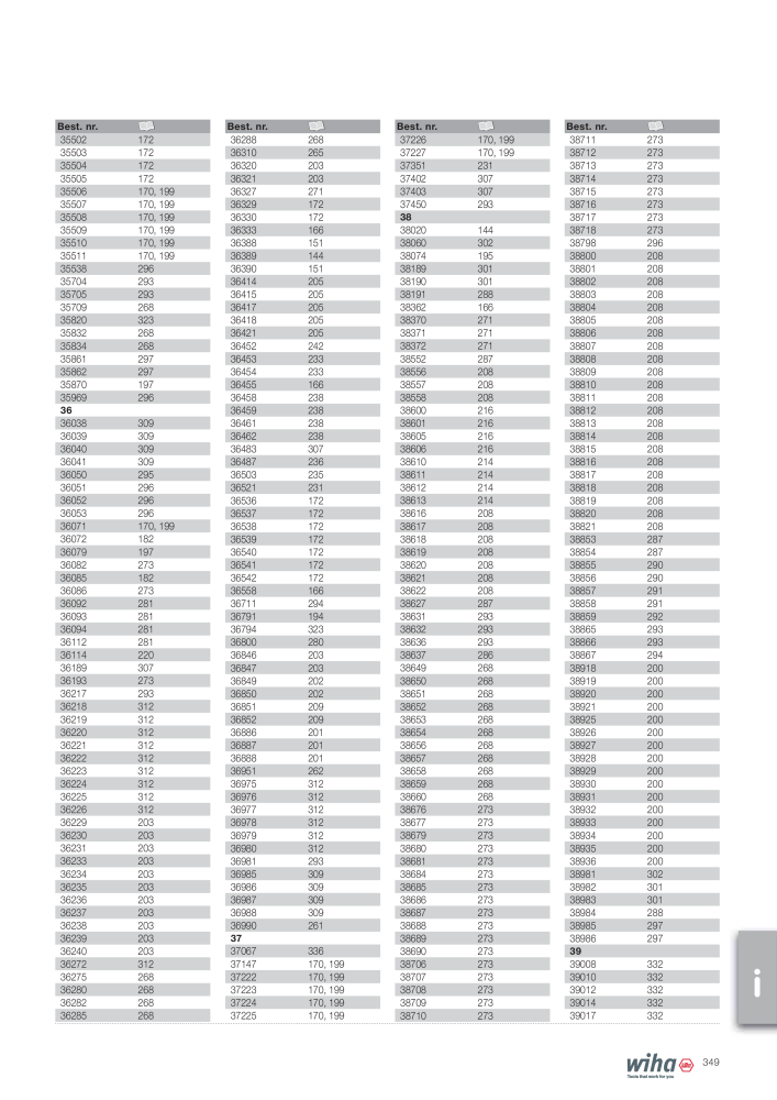 Wiha hovedkatalog NR.: 2387 - Side 349