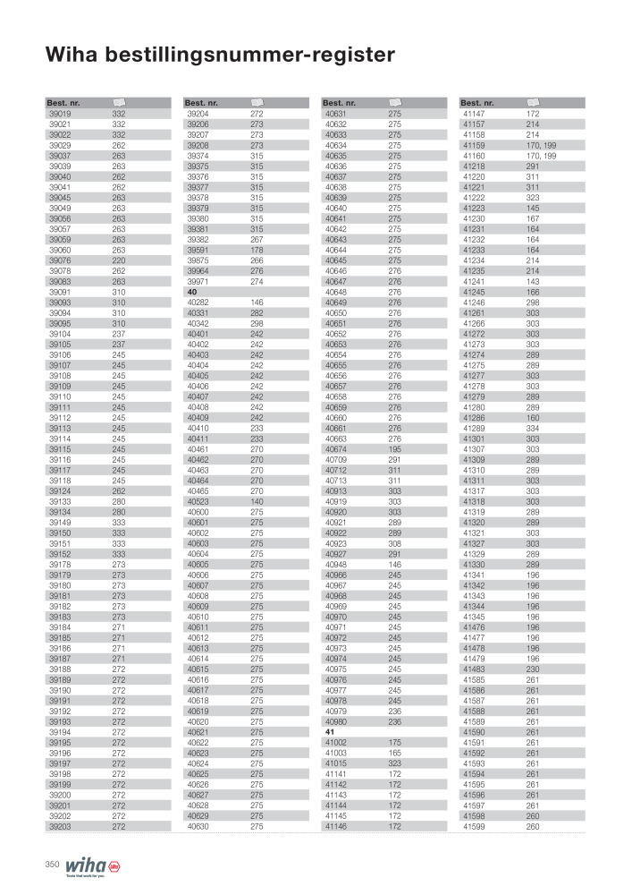 Wiha hovedkatalog NR.: 2387 - Strona 350