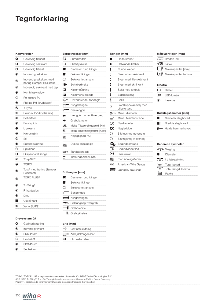 Wiha hovedkatalog NR.: 2387 - Side 358