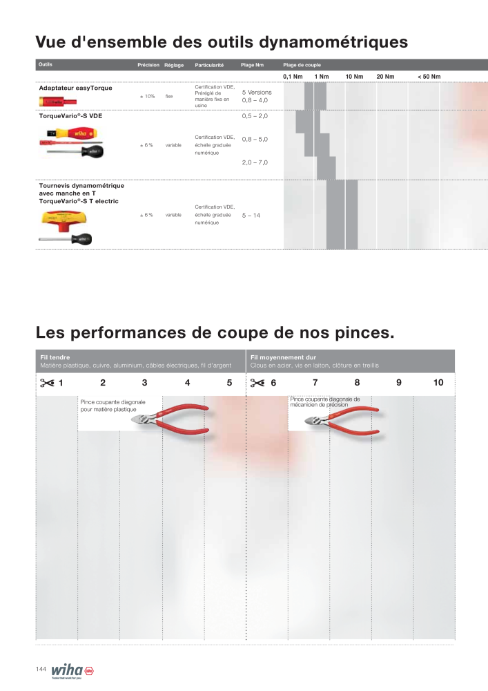 Outils Wiha pour électriciens NR.: 2388 - Pagina 144