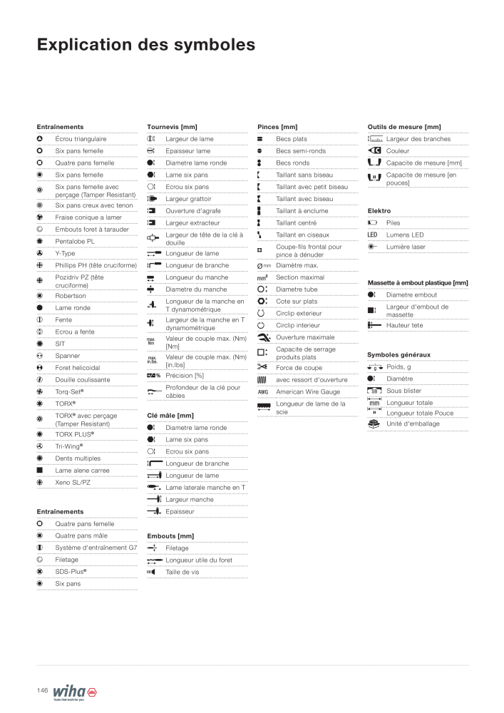 Outils Wiha pour électriciens Nb. : 2388 - Page 146