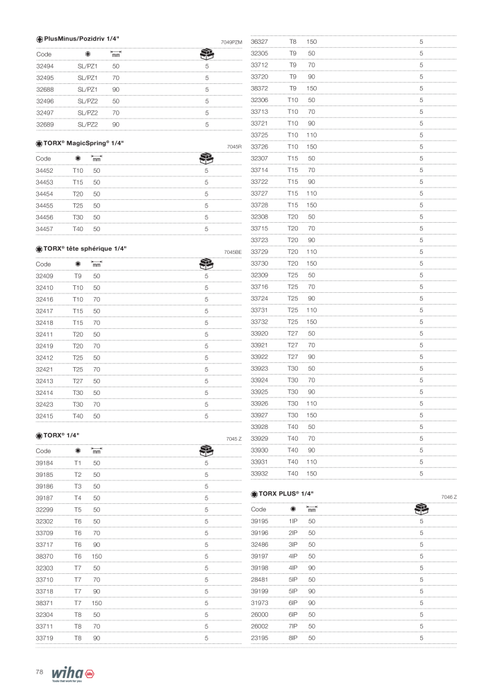 Outils Wiha pour électriciens n.: 2388 - Pagina 78