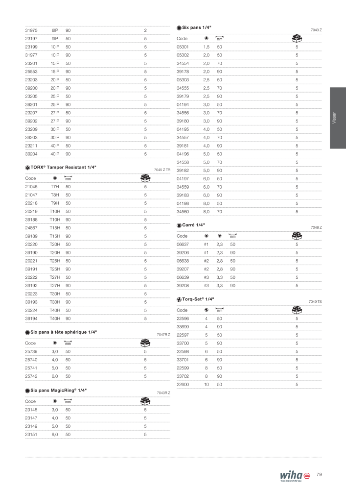 Outils Wiha pour électriciens NR.: 2388 - Strona 79