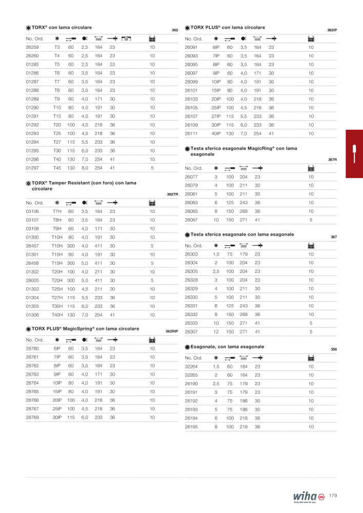 Catalogo principale di Wiha NO.: 2391 - Page 179