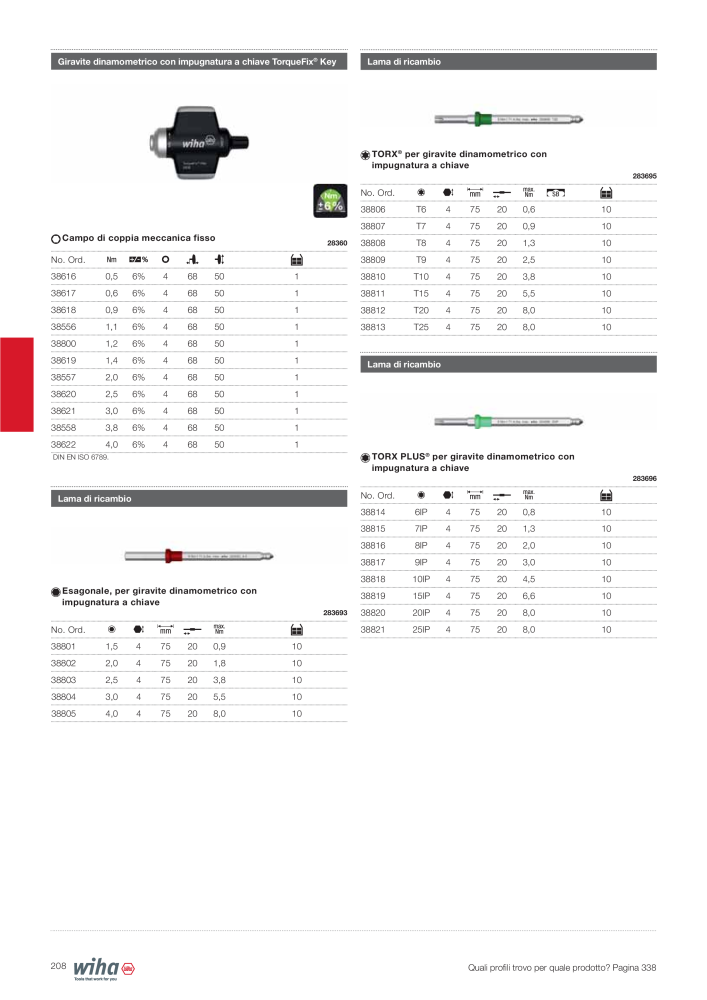 Catalogo principale di Wiha Č. 2391 - Strana 208