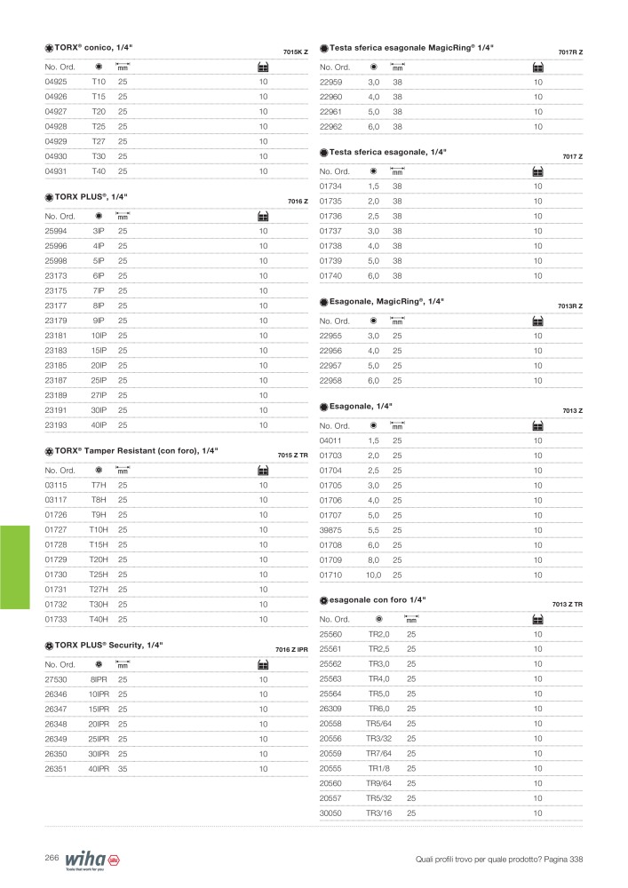 Catalogo principale di Wiha Č. 2391 - Strana 266