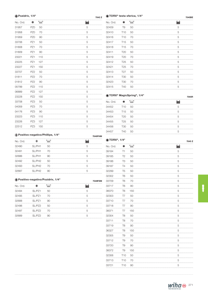 Catalogo principale di Wiha NO.: 2391 - Page 271