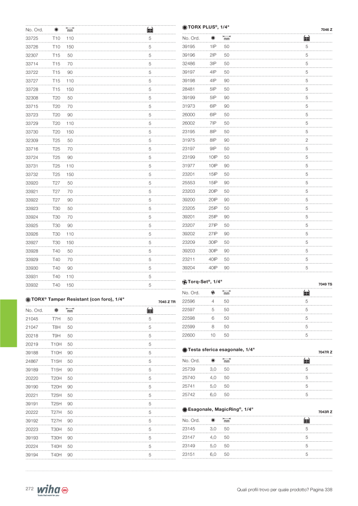 Catalogo principale di Wiha NO.: 2391 - Page 272