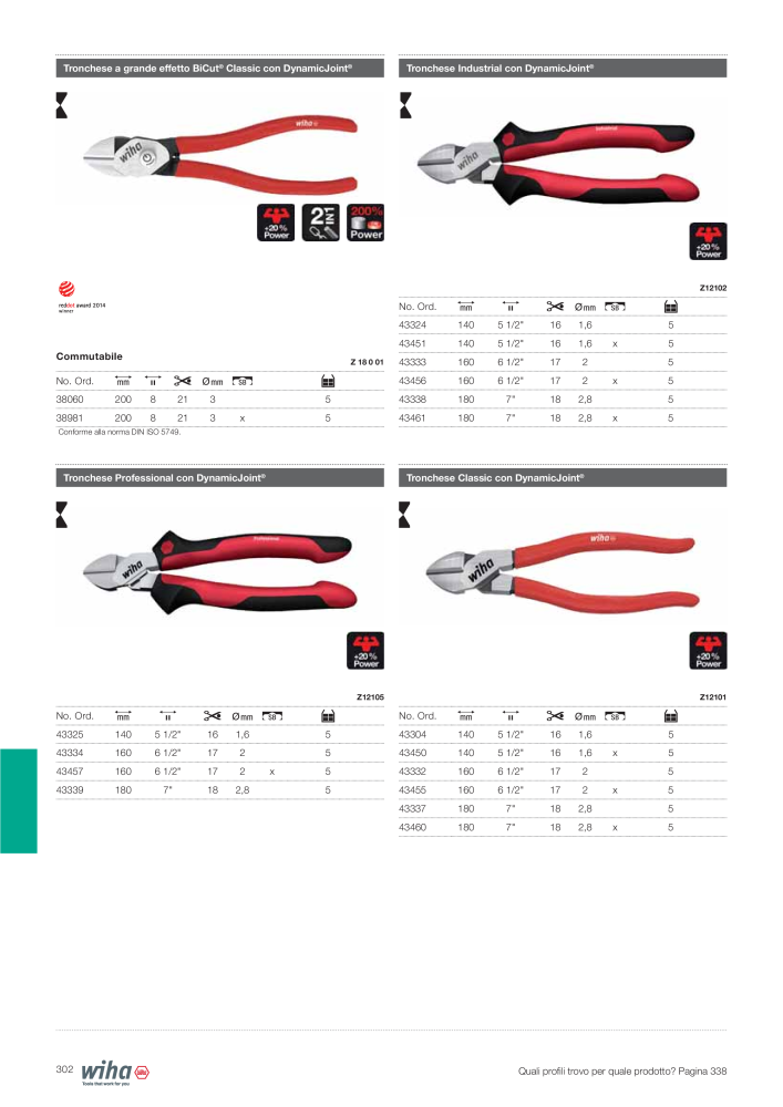 Catalogo principale di Wiha Nº: 2391 - Página 302