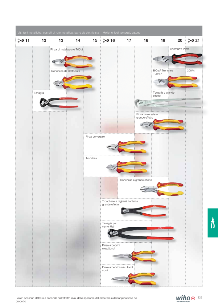 Catalogo principale di Wiha NR.: 2391 - Strona 325