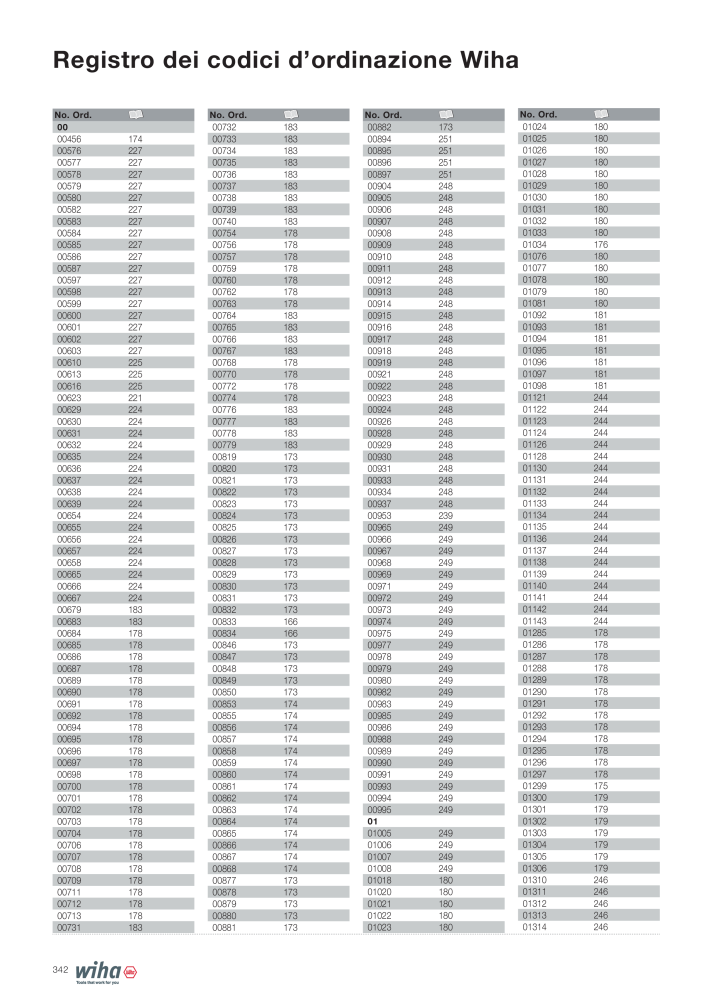 Catalogo principale di Wiha n.: 2391 - Pagina 342