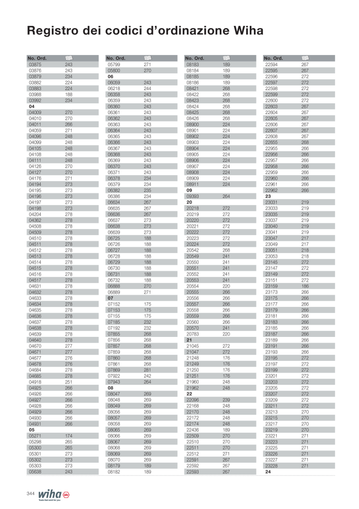 Catalogo principale di Wiha Nº: 2391 - Página 344